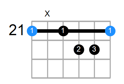 C#aug7 Chord